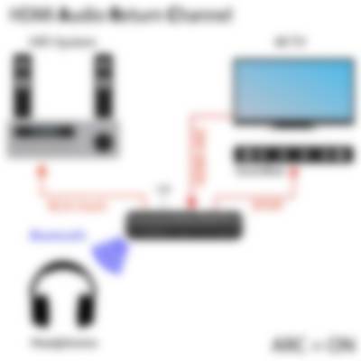 FeinTech HDMI Audio Extractor Bluetooth - Diagram 1